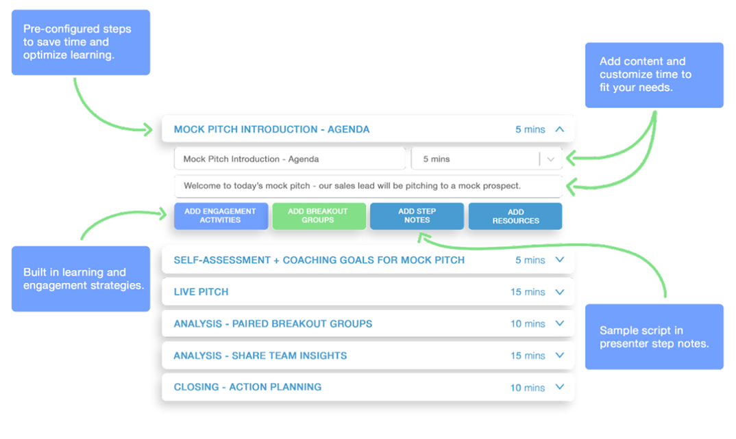 Sidekick Playbooks: image shows a mockup of a Sidekick playbook. A cloneable event that  shows preconfigured steps. It talks about content and customization, script and resources for presenters and participants, and learning and engagement strategies.